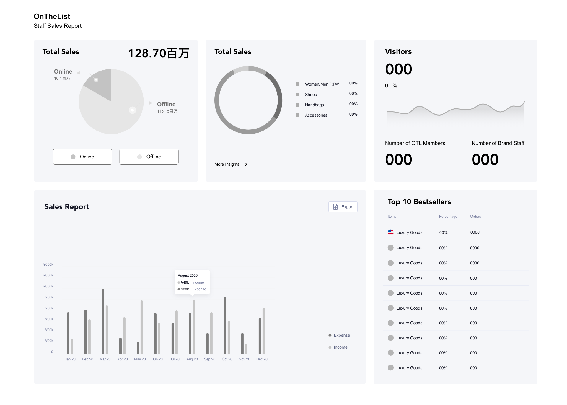Staff Sales Report Dashboard